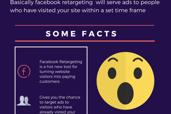 how to setup facebook retargeting? Retargeting social media marketing how to setup